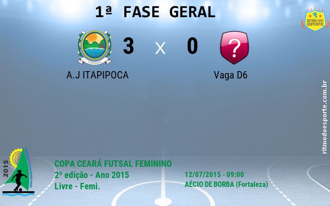Resultado da partida
