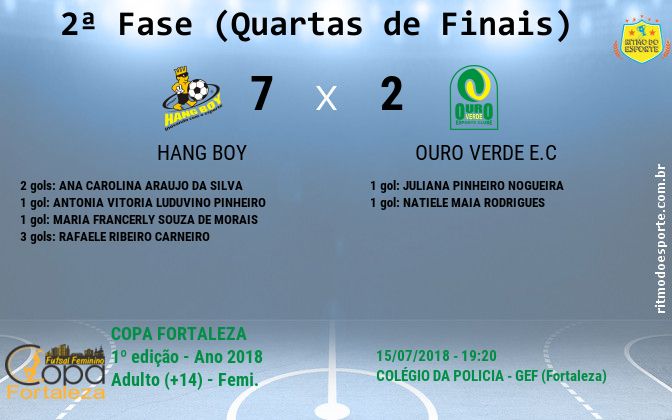 Resultado da partida