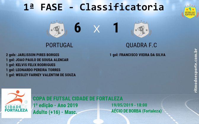 Resultado da partida