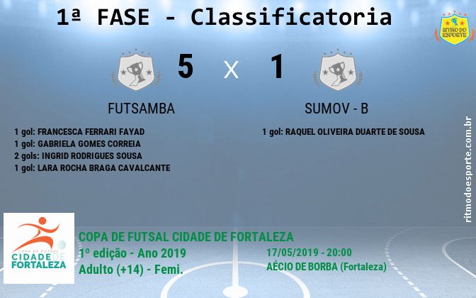 Resultado da partida