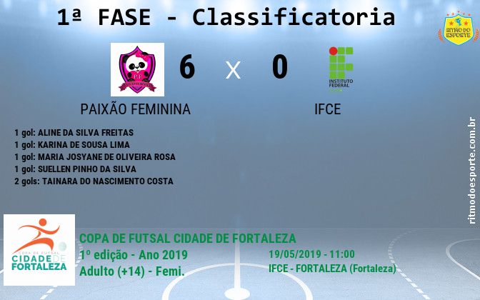 Resultado da partida