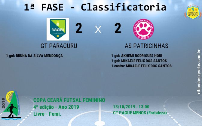 Resultado da partida