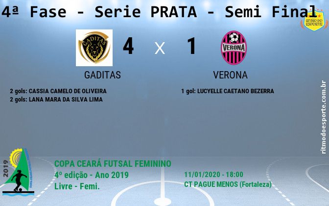Resultado da partida
