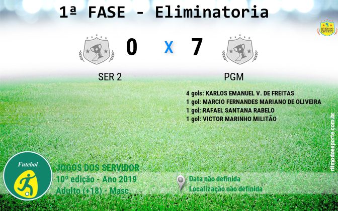 Resultado da partida