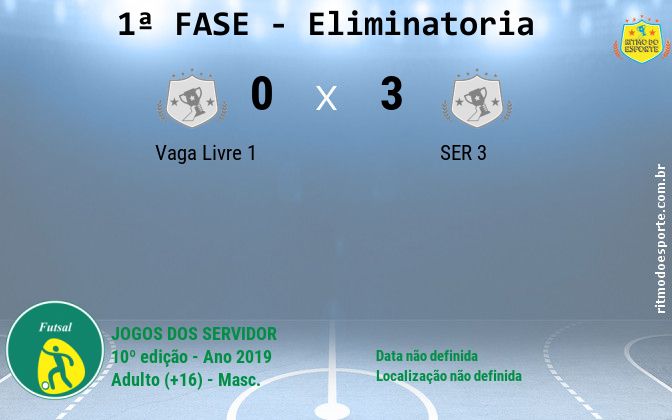 Resultado da partida