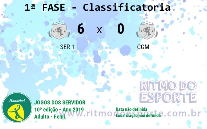 Resultado da partida