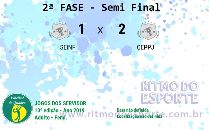 Resultado da partida
