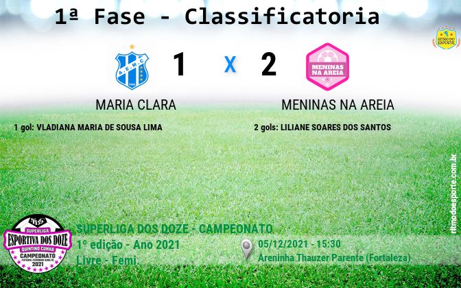 Resultado da partida