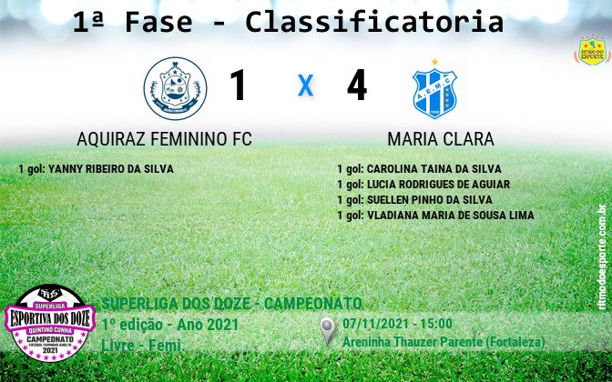 Resultado da partida