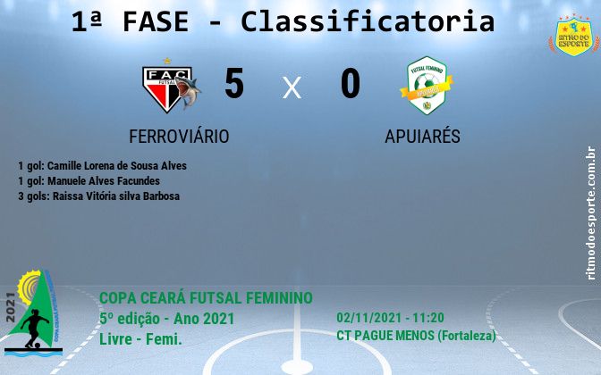 Resultado da partida