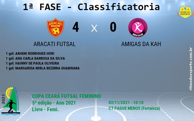 Resultado da partida