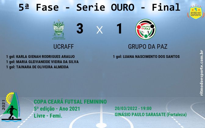 Resultado da partida