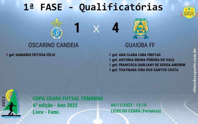 Resultado da partida