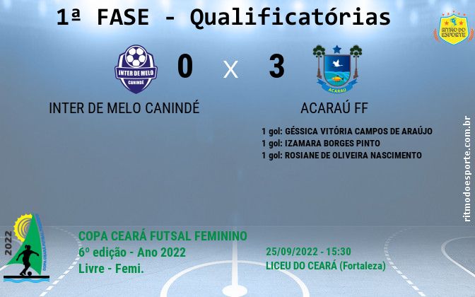 Resultado da partida