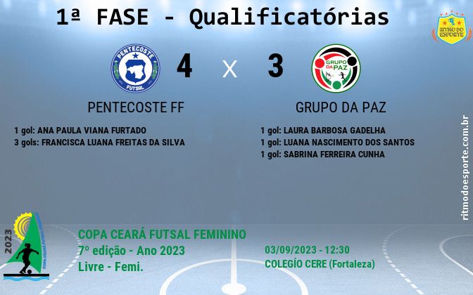 Resultado da partida