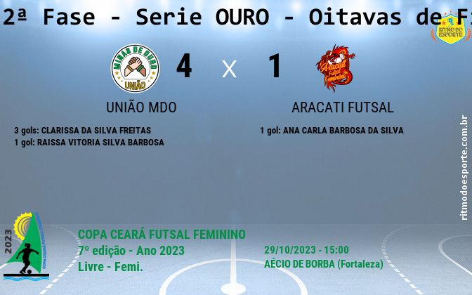 Resultado da partida
