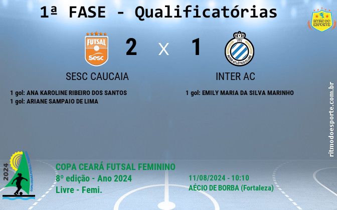 Resultado da partida
