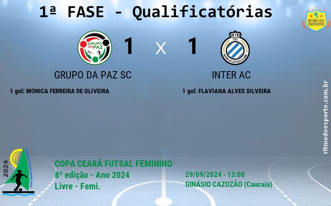 Resultado da partida