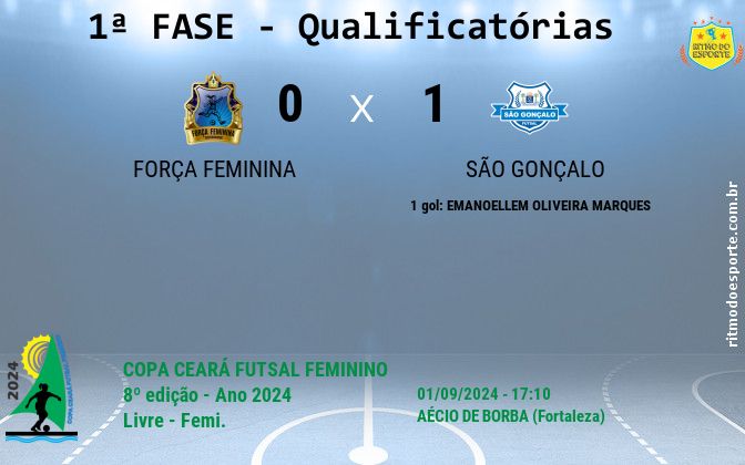 Resultado da partida