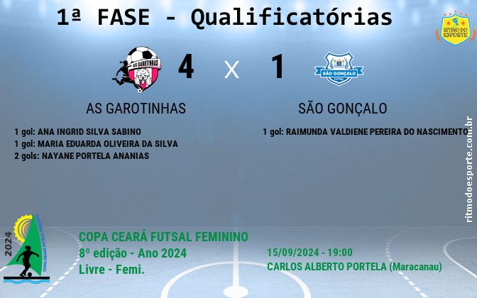 Resultado da partida