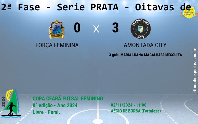 Resultado da partida