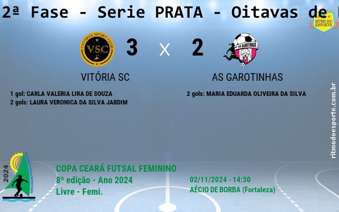Resultado da partida
