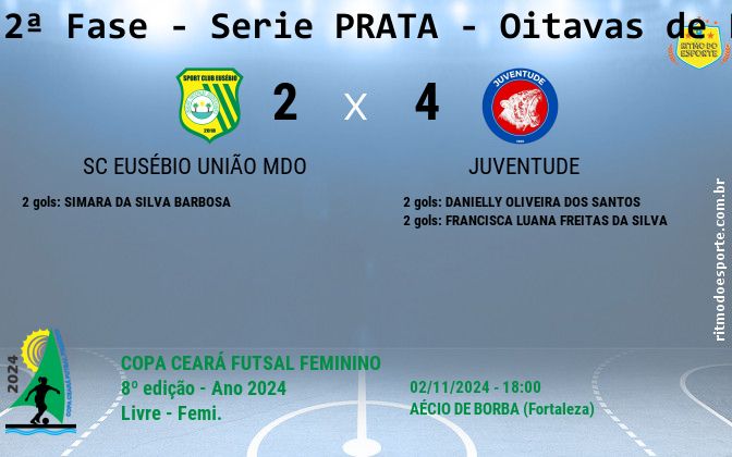 Resultado da partida