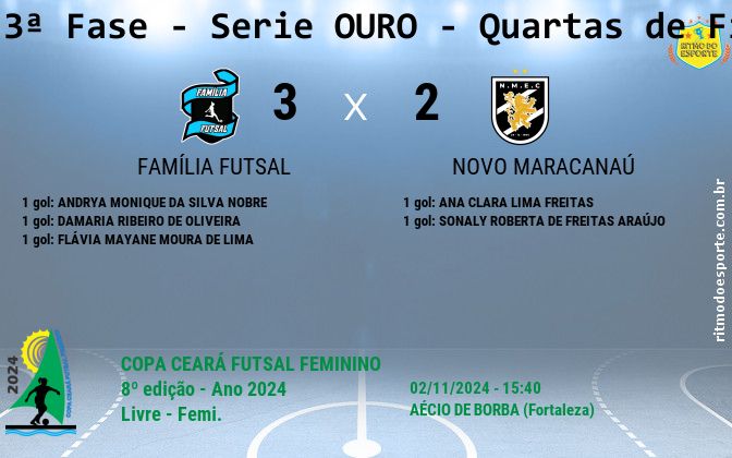 Resultado da partida
