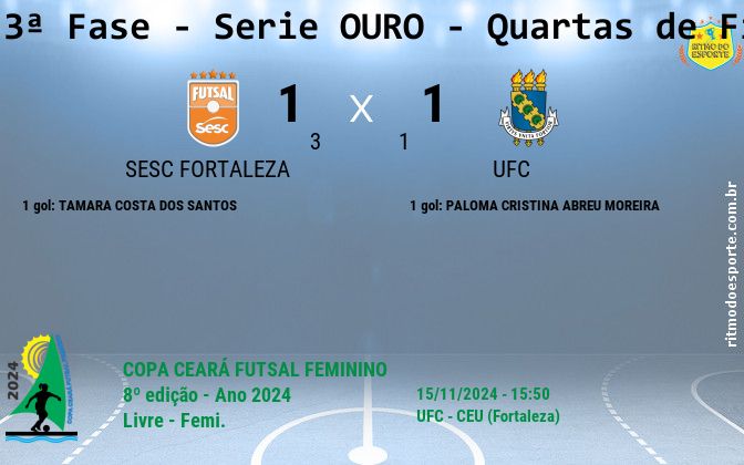 Resultado da partida