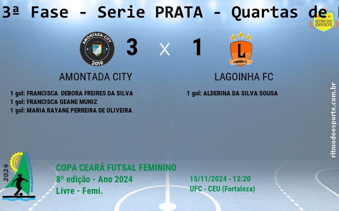 Resultado da partida