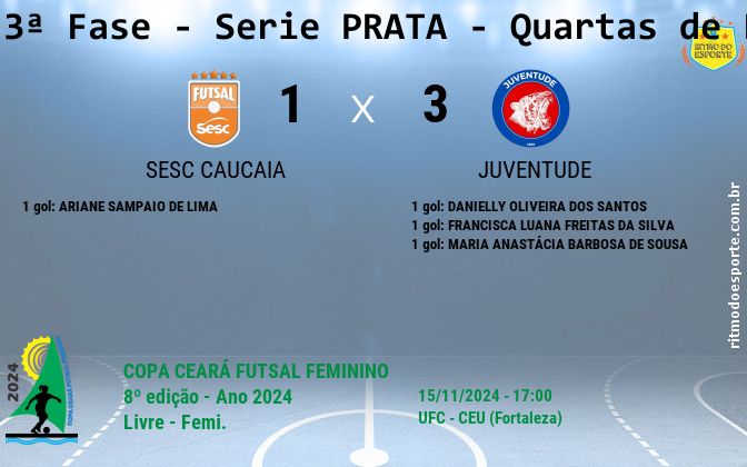 Resultado da partida