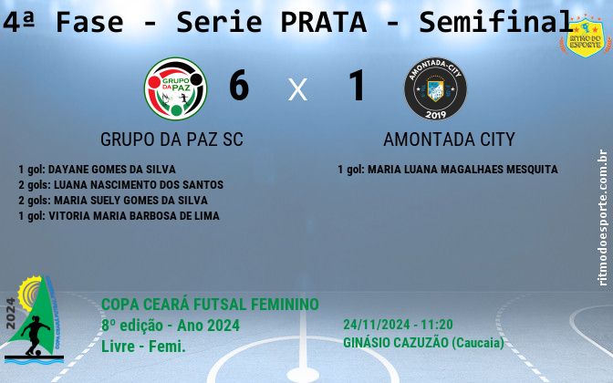 Resultado da partida