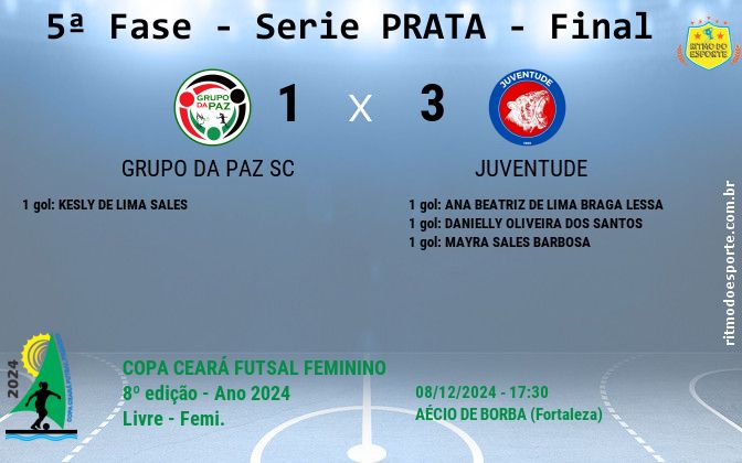 Resultado da partida