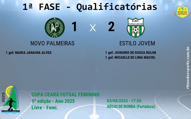 Resultado da partida