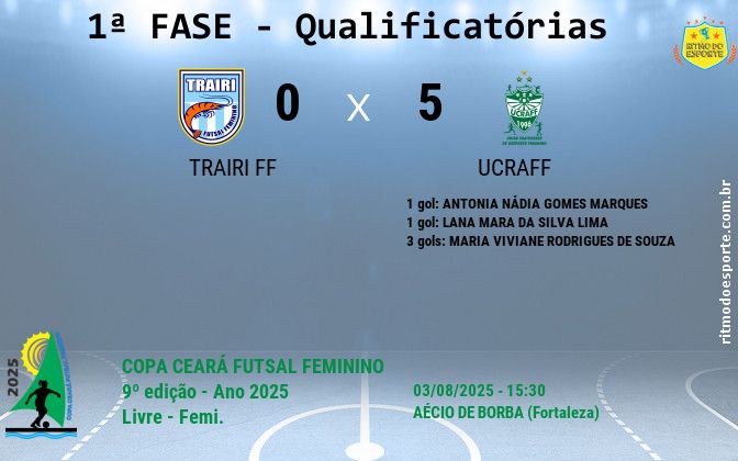 Resultado da partida