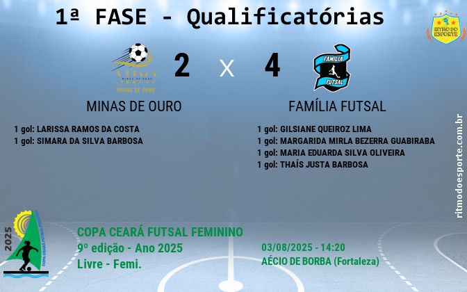 Resultado da partida