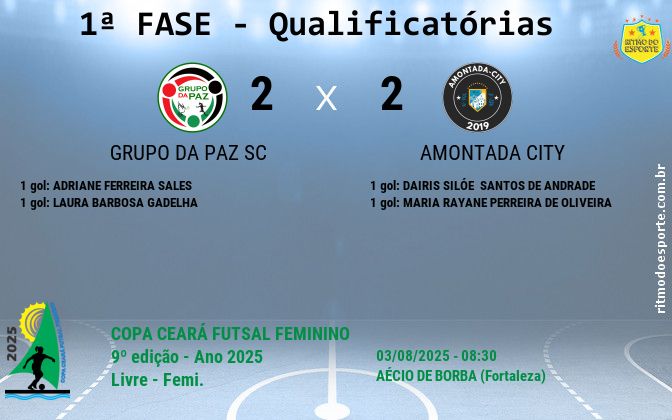 Resultado da partida