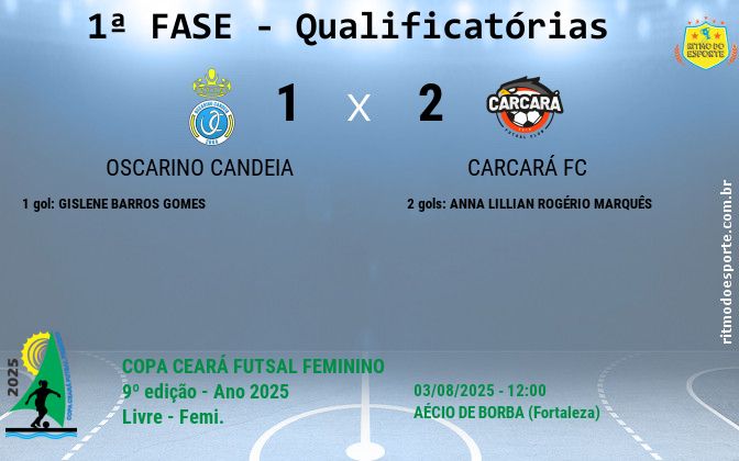 Resultado da partida