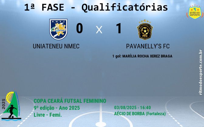 Resultado da partida