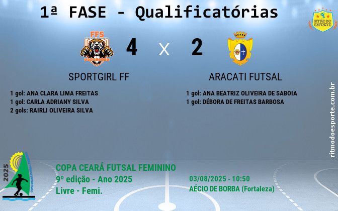 Resultado da partida