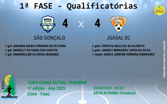 Resultado da partida